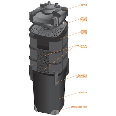 CPF1000U Filter Has UV & Bio Media & Foam Filter Pad